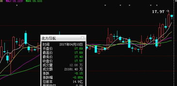 軍工混改與科技融合 北方導(dǎo)航，航母概念下的四月市場新星